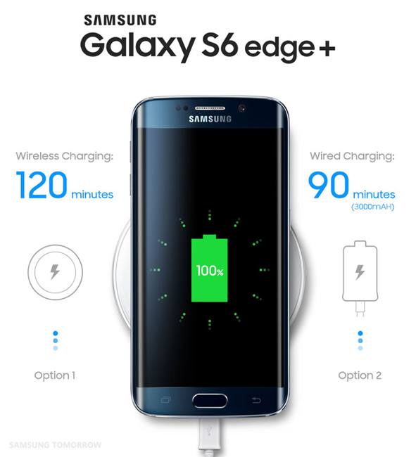 Miếng dán cường lực Samsung S6 Edge Plus